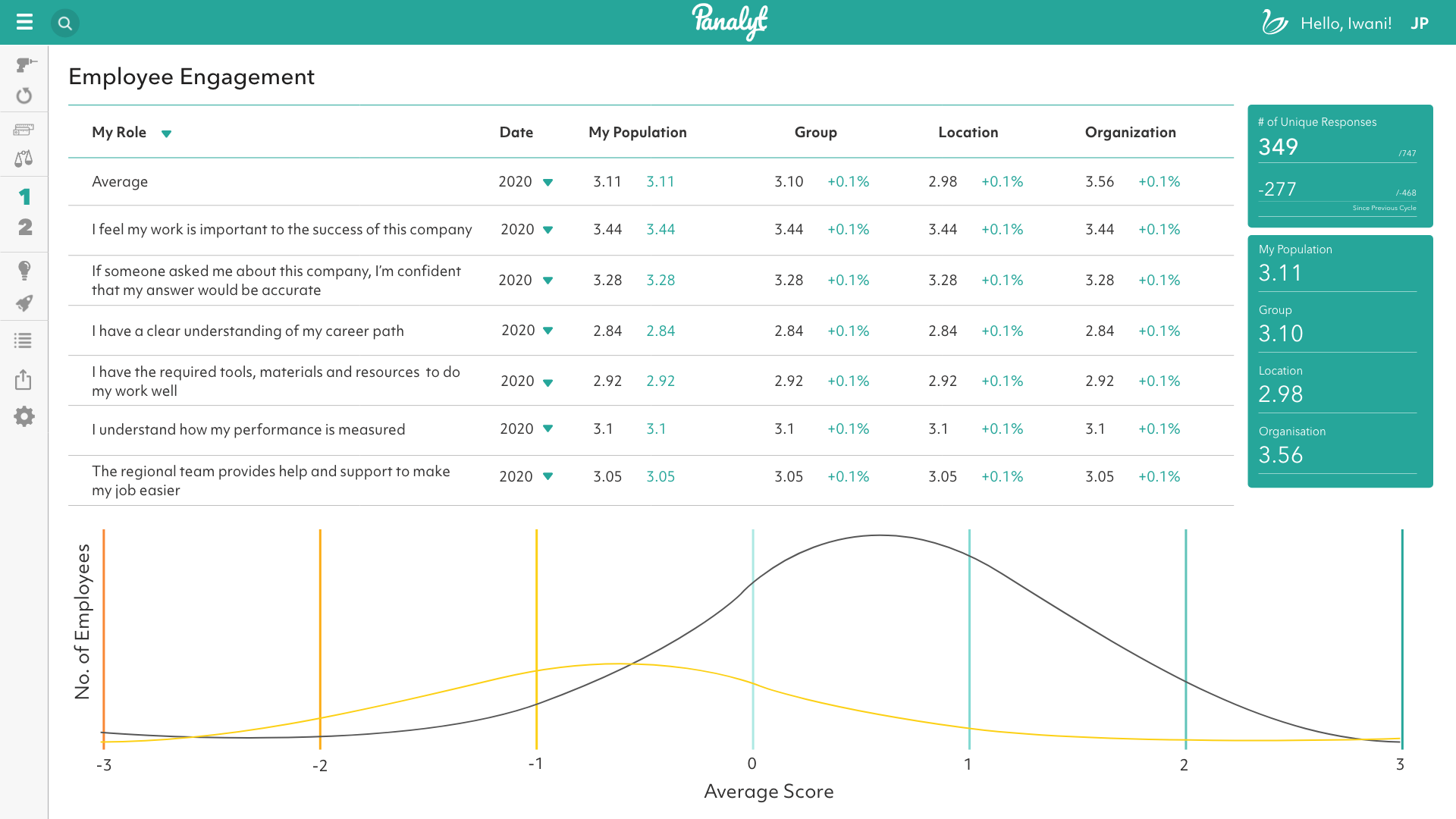 Smarter Employee Listening with Relational Analytics