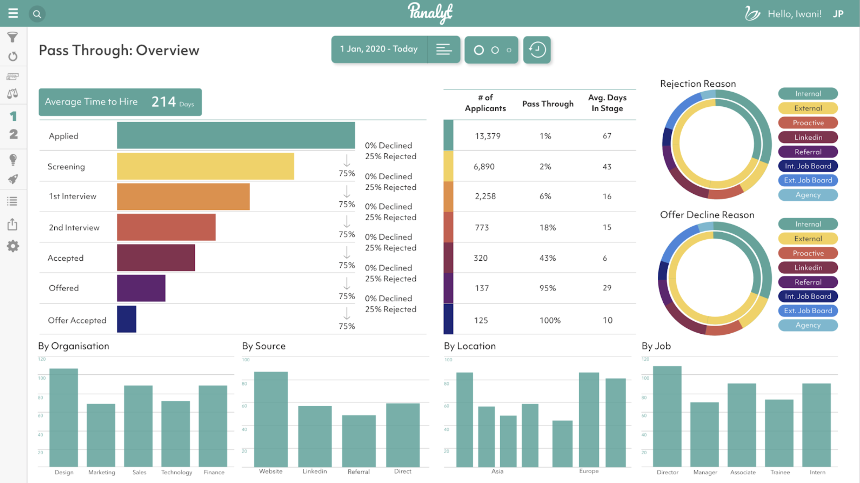 Identifying Bias in Your Recruitment Funnel with People Analytics