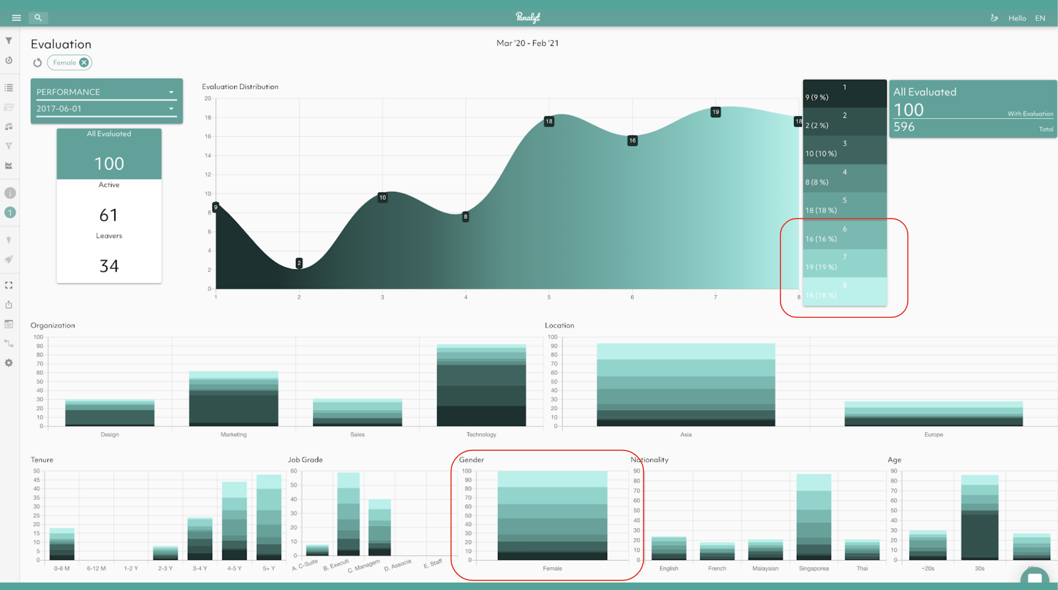 Uncovering Biases in Performance Evaluations with People Analytics