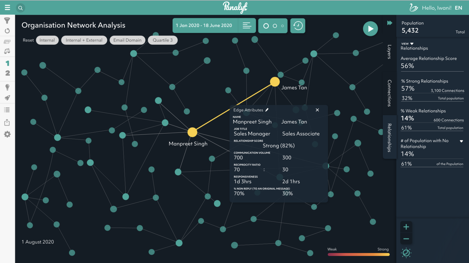 Organization networks