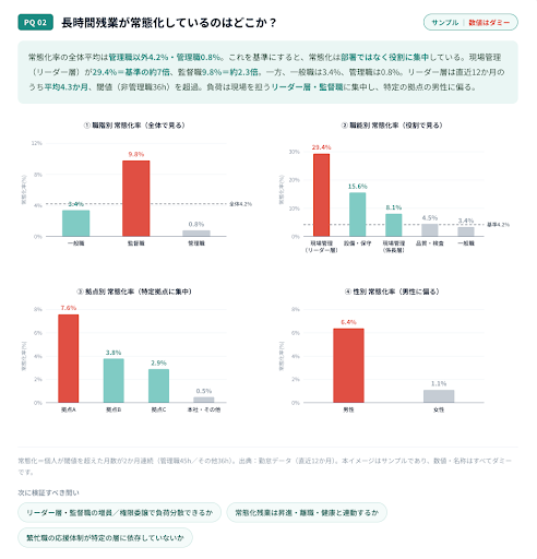 Sample insight report